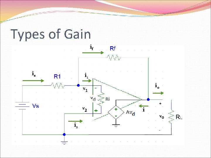 Types of Gain if is i 1 io i i 2 