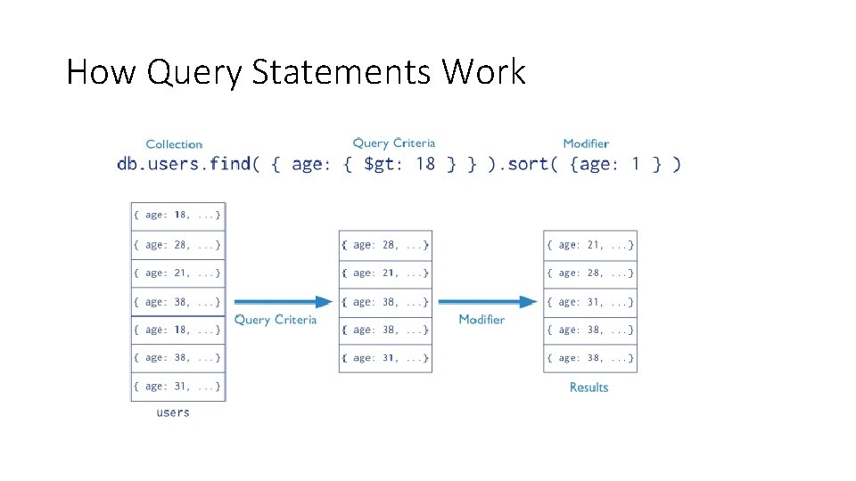 How Query Statements Work 