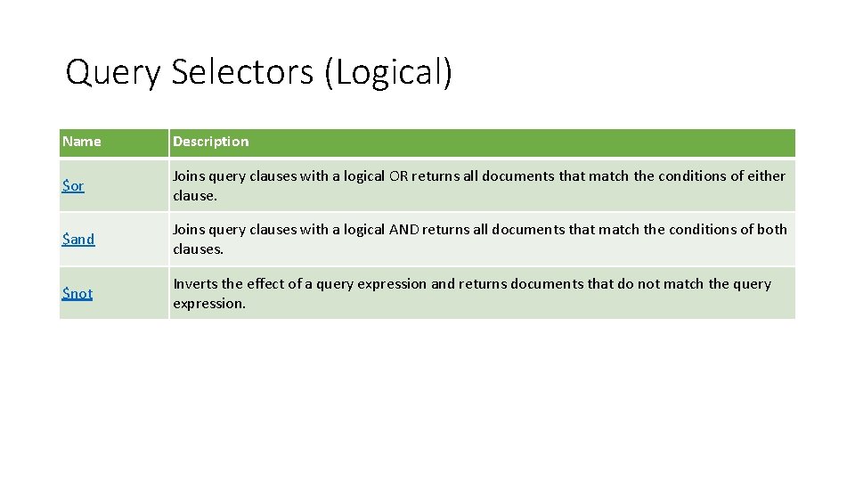 Query Selectors (Logical) Name Description $or Joins query clauses with a logical OR returns