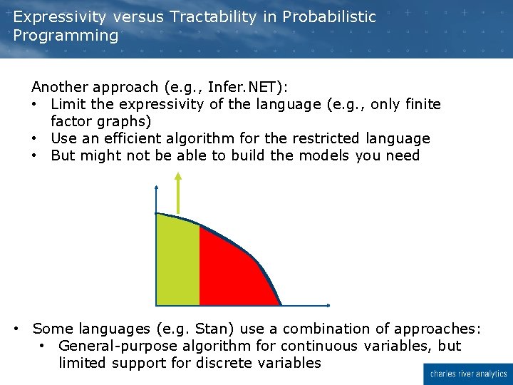 Expressivity versus Tractability in Probabilistic Programming Another approach (e. g. , Infer. NET): • Expressivity versus Tractability in Probabilistic Programming Another approach (e. g. , Infer. NET): •