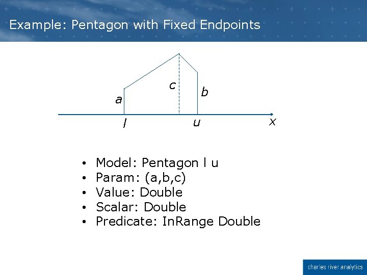 Example: Pentagon with Fixed Endpoints c a l • • • b u Model: Example: Pentagon with Fixed Endpoints c a l • • • b u Model:
