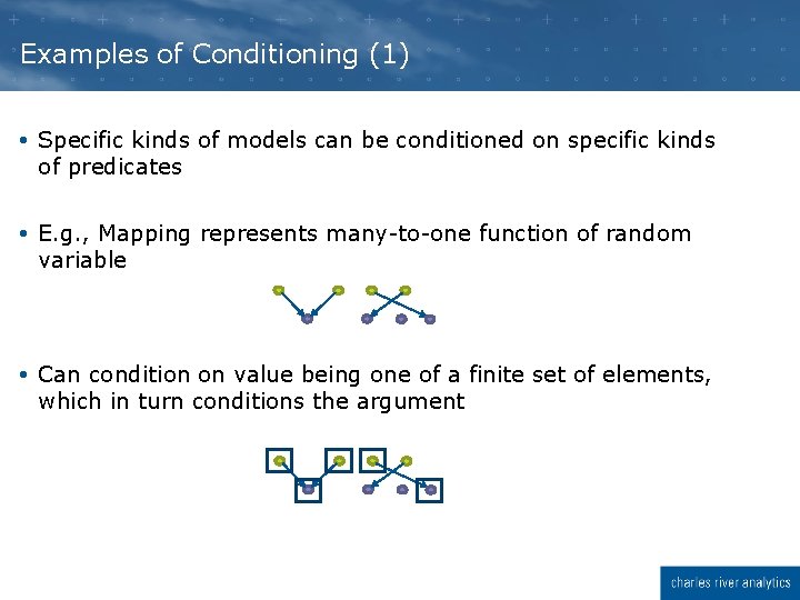 Examples of Conditioning (1) Specific kinds of models can be conditioned on specific kinds Examples of Conditioning (1) Specific kinds of models can be conditioned on specific kinds