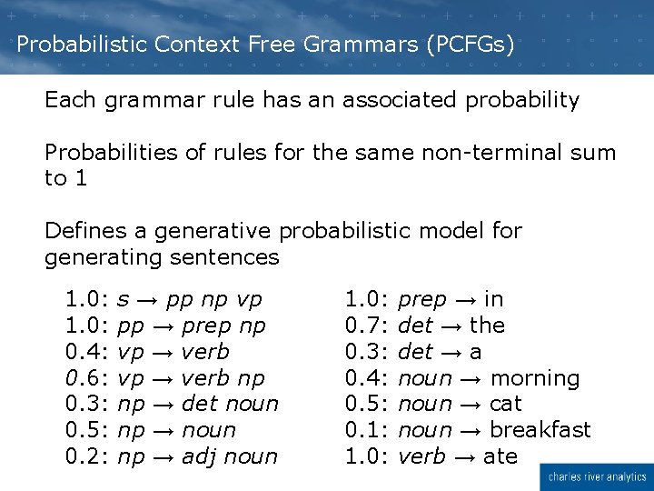 Probabilistic Context Free Grammars (PCFGs) Each grammar rule has an associated probability Probabilities of Probabilistic Context Free Grammars (PCFGs) Each grammar rule has an associated probability Probabilities of
