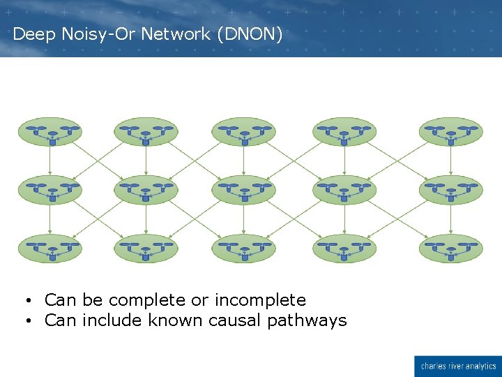 Deep Noisy-Or Network (DNON) • Can be complete or incomplete • Can include known Deep Noisy-Or Network (DNON) • Can be complete or incomplete • Can include known