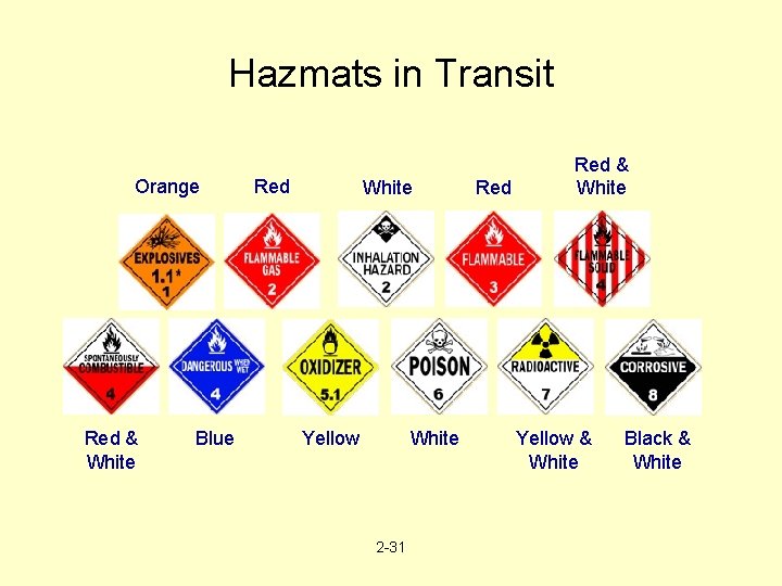 Hazmats in Transit Orange Red & White Blue Red White Yellow 2 -31 Red