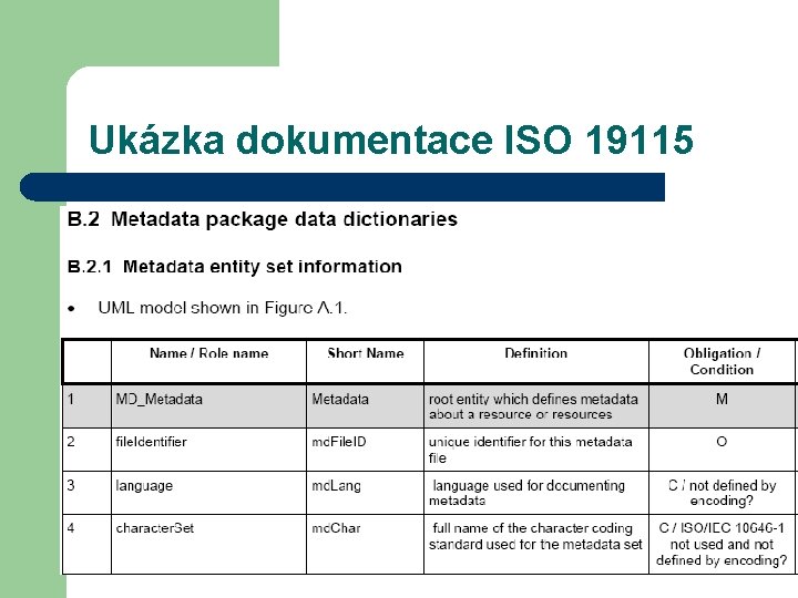 Ukázka dokumentace ISO 19115 
