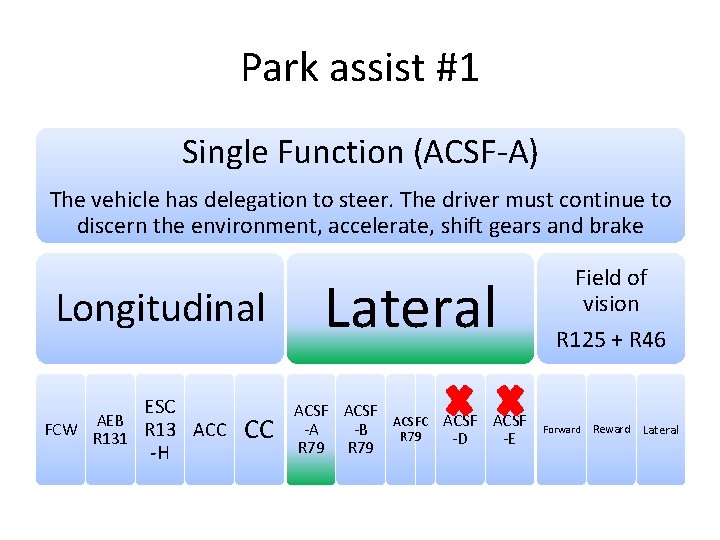 Park assist #1 Single Function (ACSF-A) The vehicle has delegation to steer. The driver