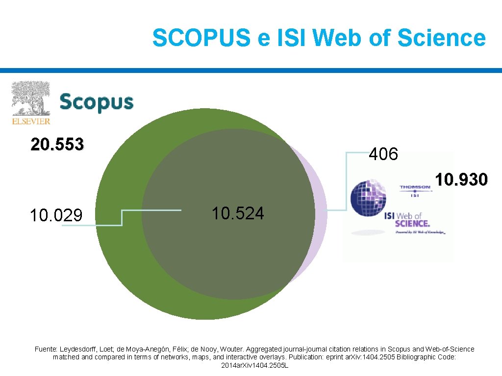 SCOPUS e ISI Web of Science 20. 553 406 10. 930 10. 029 10.