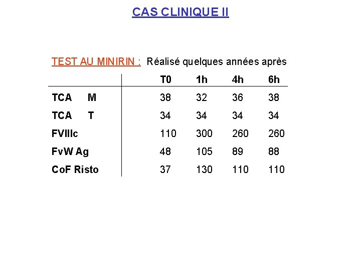 CAS CLINIQUE II TEST AU MINIRIN : Réalisé quelques années après T 0 1