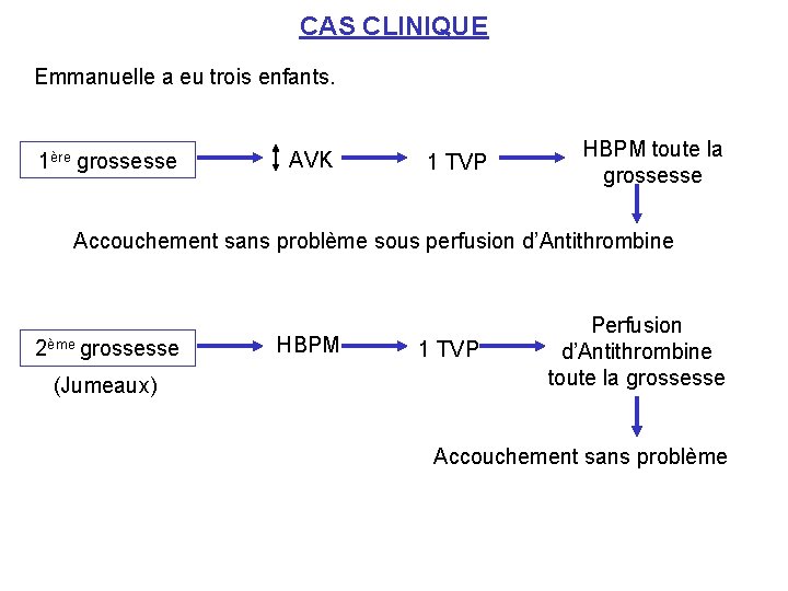 CAS CLINIQUE Emmanuelle a eu trois enfants. 1ère grossesse AVK 1 TVP HBPM toute