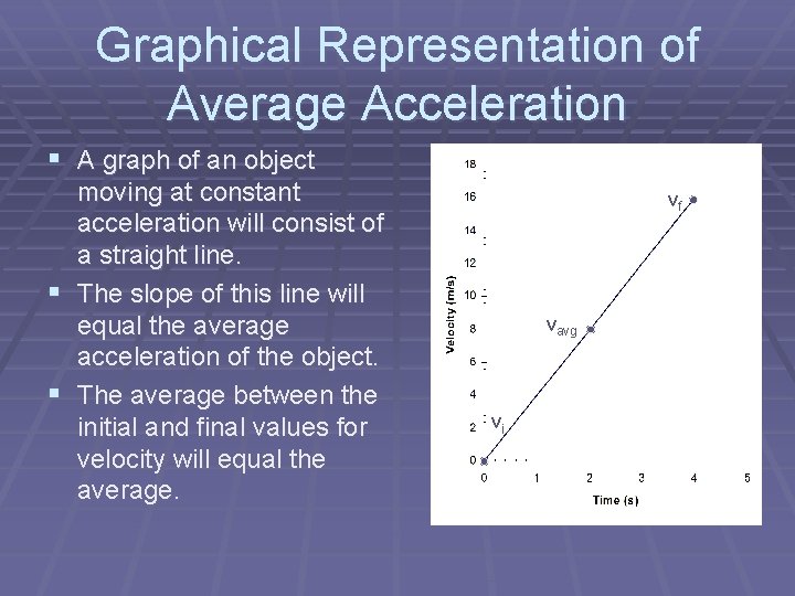 Graphical Representation of Average Acceleration § A graph of an object moving at constant