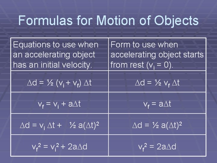 Formulas for Motion of Objects Equations to use when an accelerating object has an