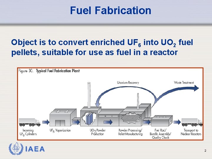 Fuel Fabrication Object is to convert enriched UF 6 into UO 2 fuel pellets,
