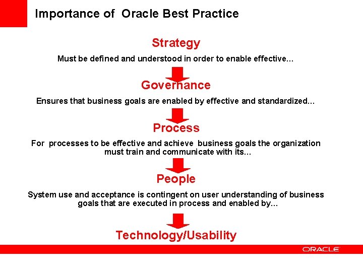 Importance of Oracle Best Practice Strategy Must be defined and understood in order to