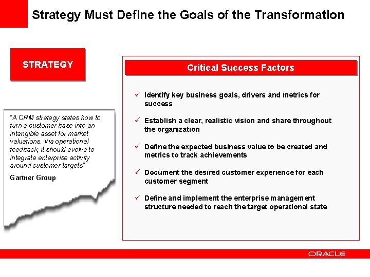 Strategy Must Define the Goals of the Transformation STRATEGY Critical Success Factors ü Identify