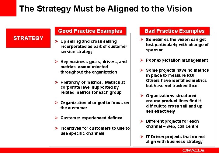The Strategy Must be Aligned to the Vision STRATEGY Good Practice Examples Bad Practice