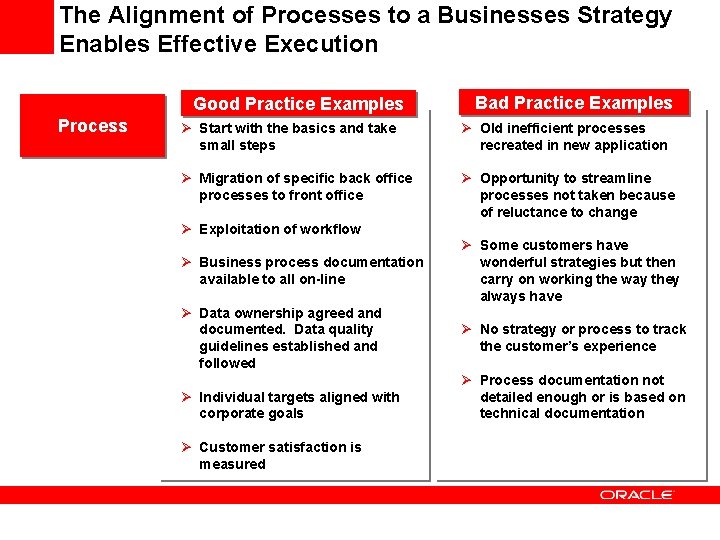 The Alignment of Processes to a Businesses Strategy Enables Effective Execution Good Practice Examples