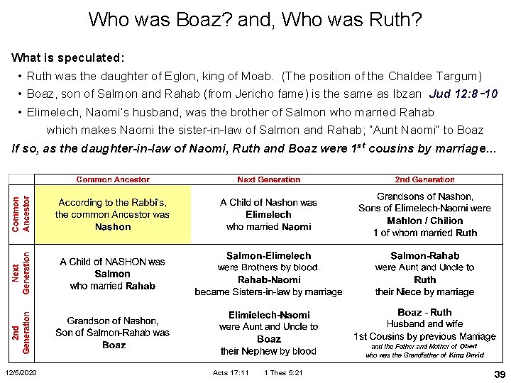 Who was Boaz? and, Who was Ruth? What is speculated: • Ruth was the