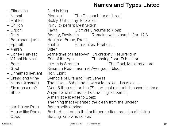 Names and Types Listed – Elimelech – Naomi – Mahlon – Chilion – Orpah
