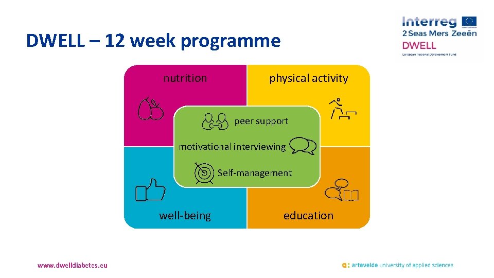 DWELL – 12 week programme nutrition physical activity peer support motivational interviewing Self-management well-being