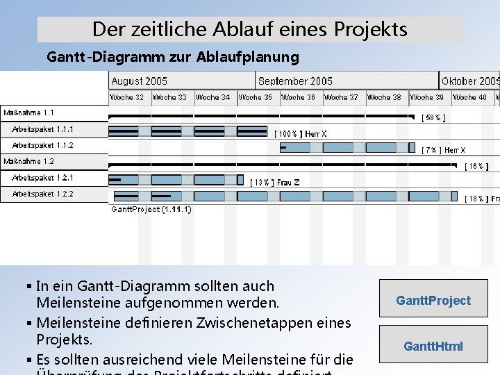 Der zeitliche Ablauf eines Projekts Gantt-Diagramm zur Ablaufplanung § In ein Gantt-Diagramm sollten auch