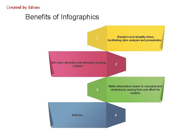 Created by Edraw Benefits of Infographics 1 offer more attractive and attention-drawing content. 3
