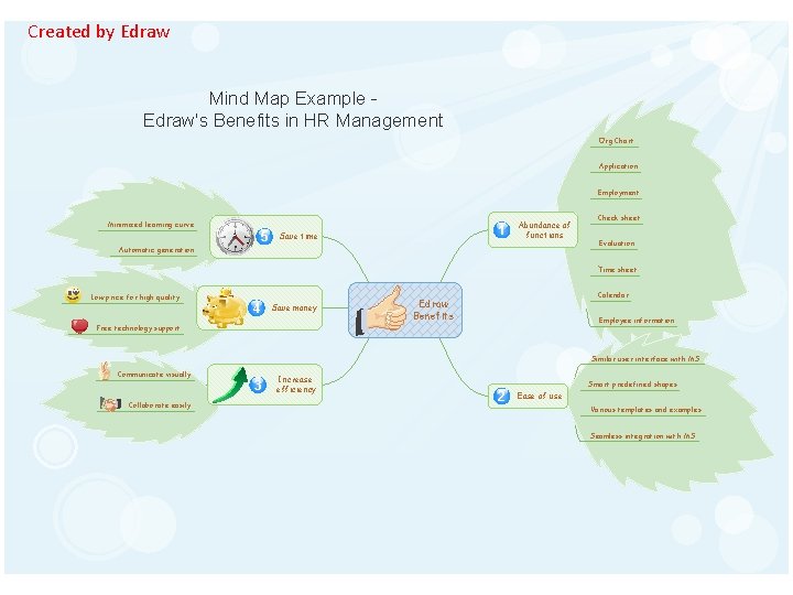 Created by Edraw Mind Map Example Edraw's Benefits in HR Management Org Chart Application