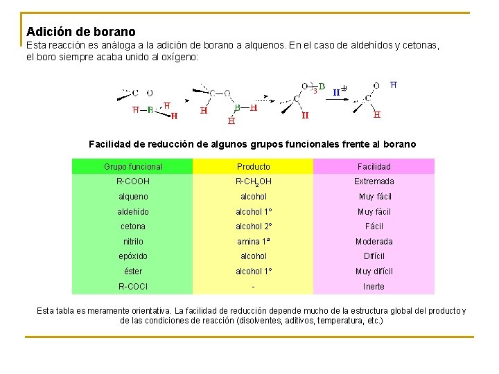 Adición de borano Esta reacción es análoga a la adición de borano a alquenos.