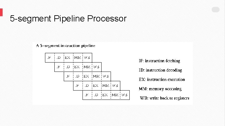 5 -segment Pipeline Processor 