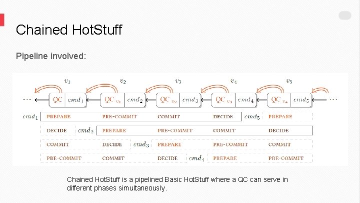 Chained Hot. Stuff Pipeline involved: Chained Hot. Stuff is a pipelined Basic Hot. Stuff