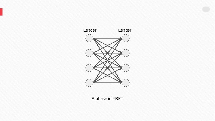 Leader A phase in PBFT 