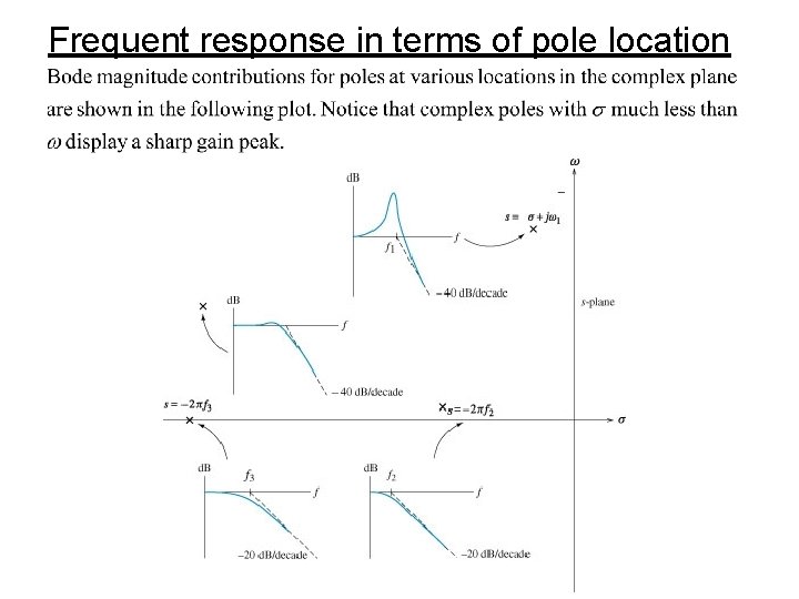 Frequent response in terms of pole location 