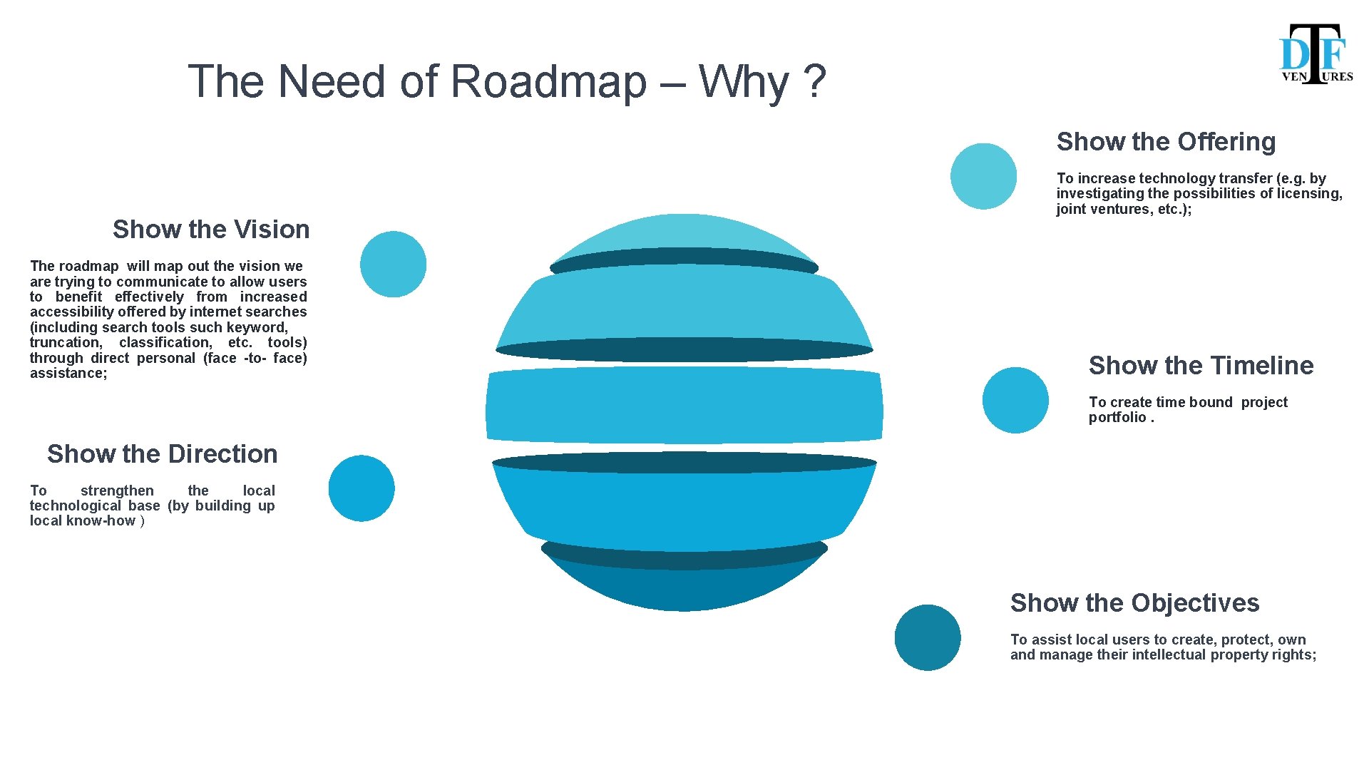 The Need of Roadmap – Why ? Show the Offering Show the Vision The