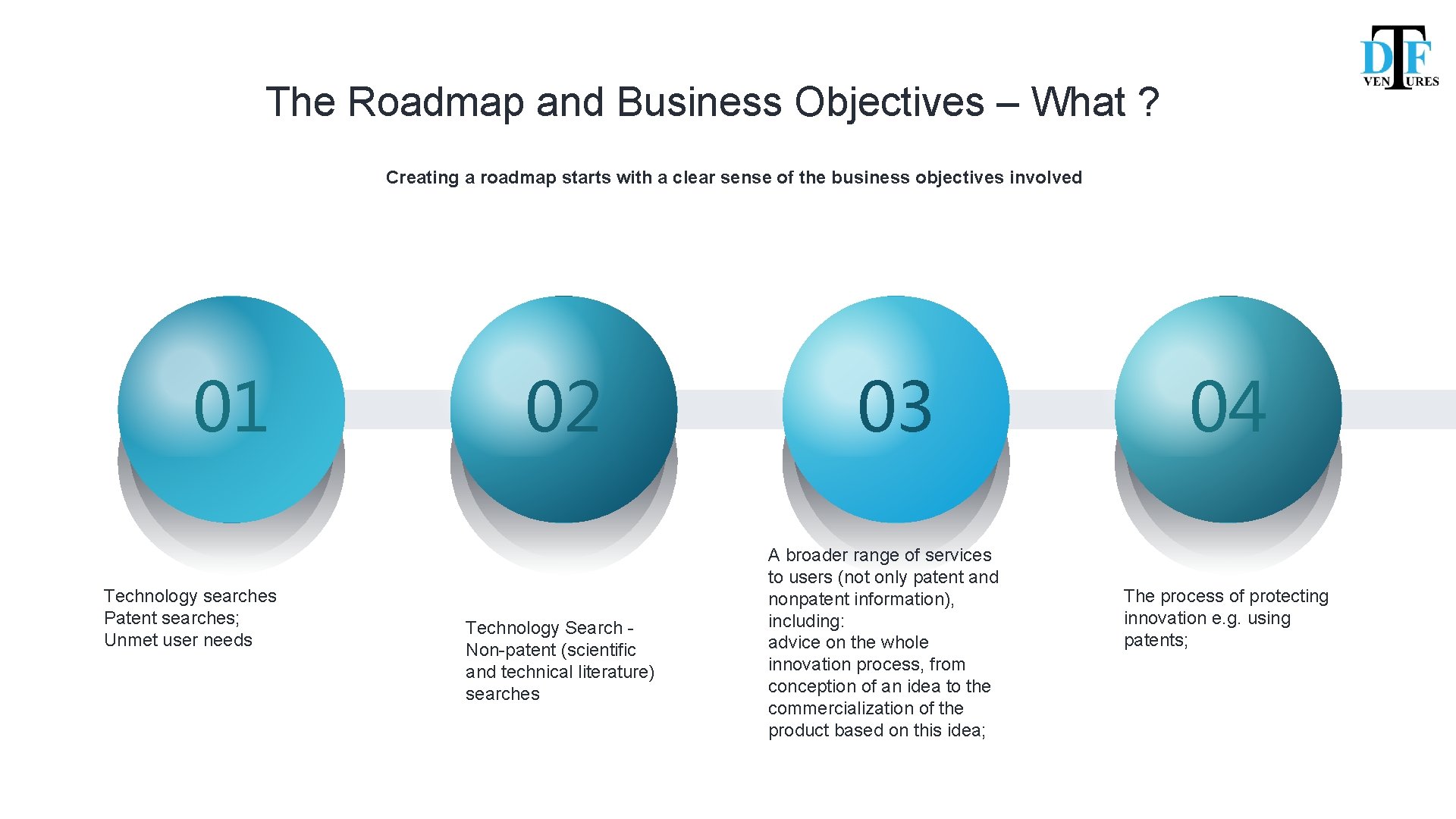 The Roadmap and Business Objectives – What ? Creating a roadmap starts with a