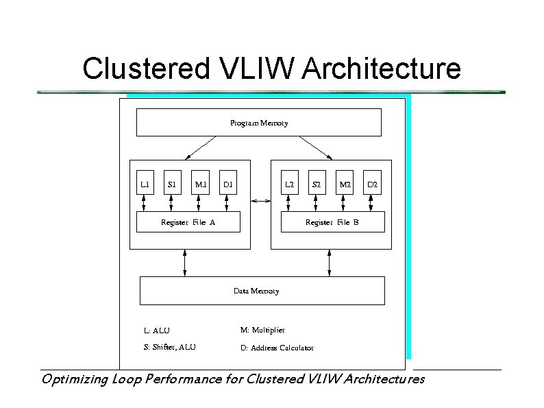 Clustered VLIW Architecture Optimizing Loop Performance for Clustered VLIW Architectures 