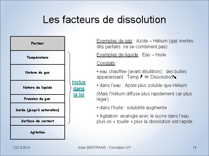 Les facteurs de dissolution Exemples de gaz : Azote – Hélium (gaz inertes dits