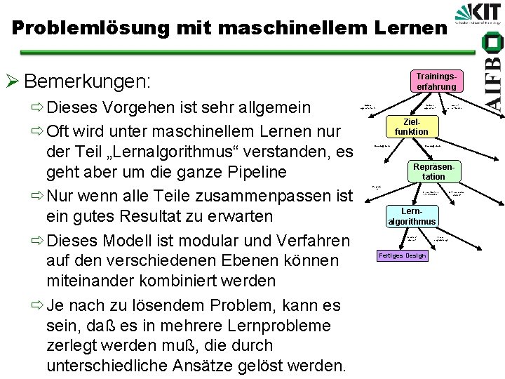 Problemlösung mit maschinellem Lernen Ø Bemerkungen: ðDieses Vorgehen ist sehr allgemein ðOft wird unter