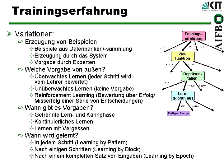 Trainingserfahrung Ø Variationen: Trainingserfahrung ð Erzeugung von Beispielen ² Beispiele aus Datenbanken/-sammlung ² Erzeugung