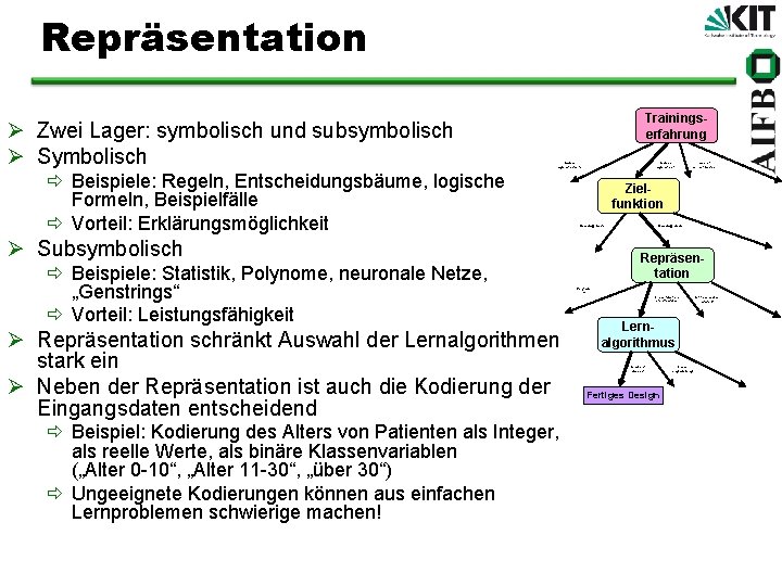 Repräsentation Ø Zwei Lager: symbolisch und subsymbolisch Ø Symbolisch Trainingserfahrung Games against experts ð