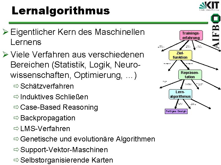 Lernalgorithmus Ø Eigentlicher Kern des Maschinellen Lernens Ø Viele Verfahren aus verschiedenen Bereichen (Statistik,