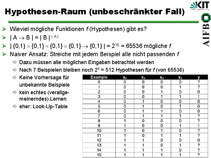 Hypothesen-Raum (unbeschränkter Fall) Ø Ø Wieviel mögliche Funktionen f (Hypothesen) gibt es? | A