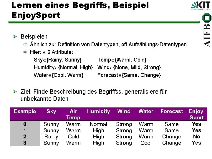 Lernen eines Begriffs, Beispiel Enjoy. Sport Ø Beispielen ð Ähnlich zur Definition von Datentypen,