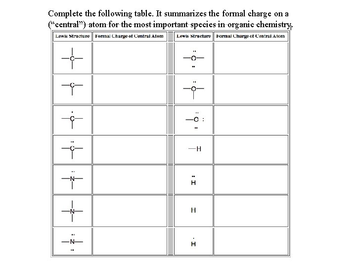 Complete the following table. It summarizes the formal charge on a (“central”) atom for