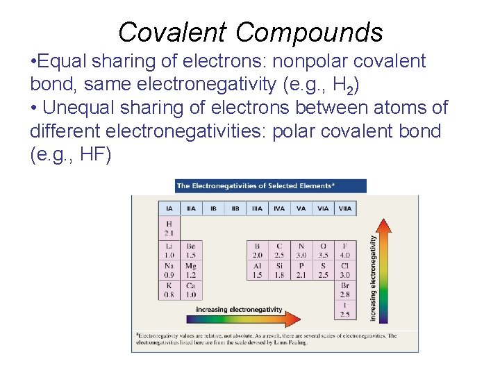 Covalent Compounds • Equal sharing of electrons: nonpolar covalent bond, same electronegativity (e. g.
