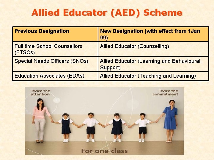 Allied Educator (AED) Scheme Previous Designation New Designation (with effect from 1 Jan 09)