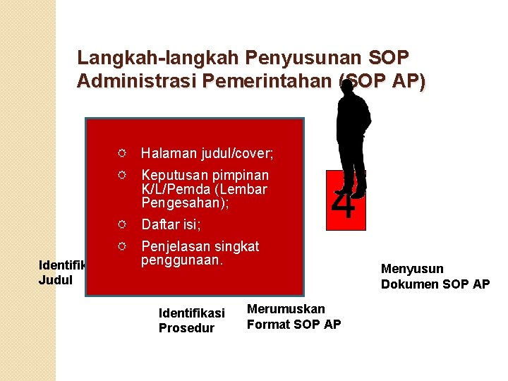 Langkah-langkah Penyusunan SOP Administrasi Pemerintahan (SOP AP) Halaman judul/cover; Keputusan pimpinan K/L/Pemda (Lembar Pengesahan);