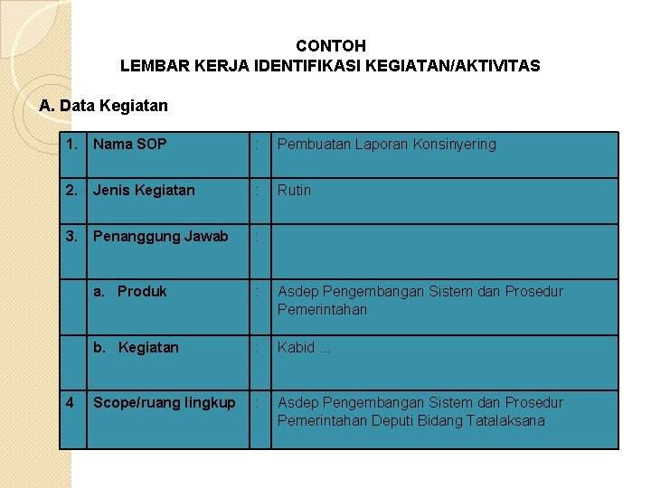 CONTOH LEMBAR KERJA IDENTIFIKASI KEGIATAN/AKTIVITAS A. Data Kegiatan 1. Nama SOP : Pembuatan Laporan