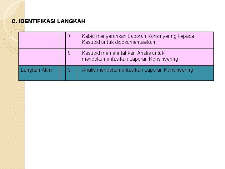 C. IDENTIFIKASI LANGKAH : 7 Langkah Akhir Kabid menyerahkan Laporan Konsinyering kepada Kasubid untuk