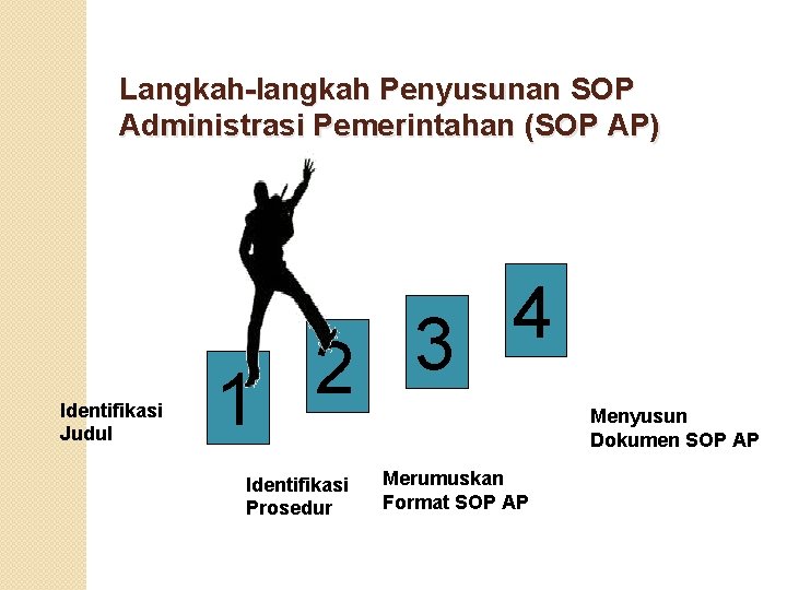 Langkah-langkah Penyusunan SOP Administrasi Pemerintahan (SOP AP) Identifikasi Judul 4 3 2 1 Identifikasi