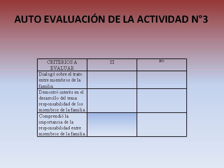 AUTO EVALUACIÓN DE LA ACTIVIDAD N° 3 CRITERIOS A EVALUAR Dialogó sobre el trato